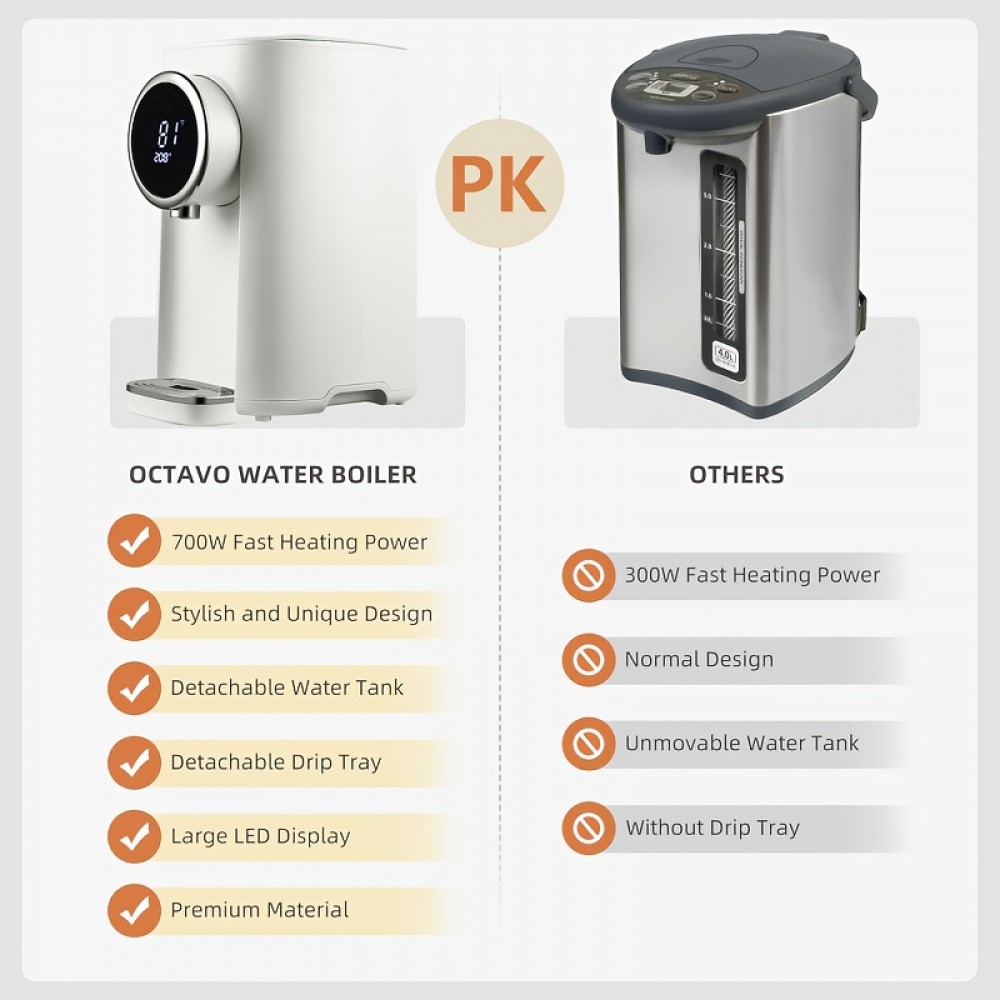 OCTAVO Water Boiler & Warmer 5 Liter, 304 Stainless Steel Water Tank, 700 Watt 6 Adjustable Water Temperature, LCD Touch Control Screen, Child Lock with Water Shortage Indicator, Kitchen Essential, Home Appliance, Sleek Appliance, Compact Boiler, Rustresistant, Highquality Materials, Adjustable Temperature, Small Families, Tea Drinkers