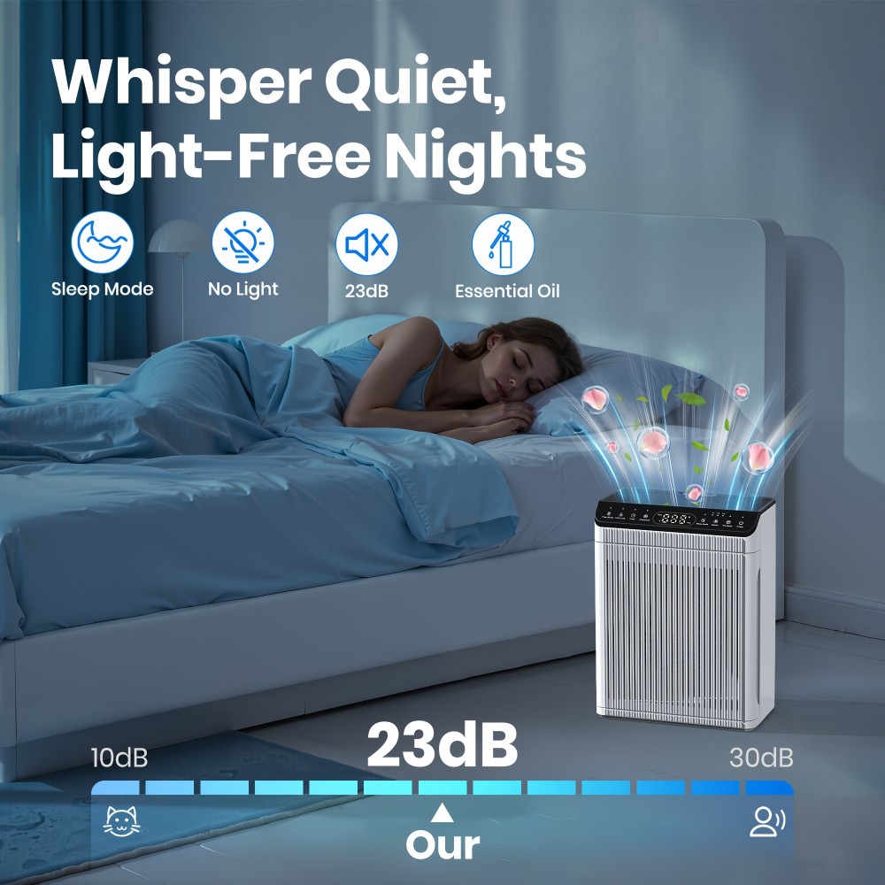 Air Purifiers for Home Large Room Up to 2200sq.ft with Washable Filters, Air Purifier for Bedroom with Fragrance, PM 2.5 Display Air Quality Sensor for Smoke Dust Odors, 1Pack+3Modes, Air Purifier for Large Room, Air Purifier, Air Purifier for Pets