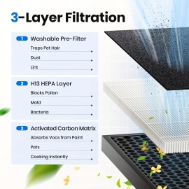 Air Purifiers for Home Large Room Up to 2200sq.ft with Washable Filters, Air Purifier for Bedroom with Fragrance, PM 2.5 Display Air Quality Sensor for Smoke Dust Odors, 1Pack+3Modes, Air Purifier for Large Room, Air Purifier, Air Purifier for Pets